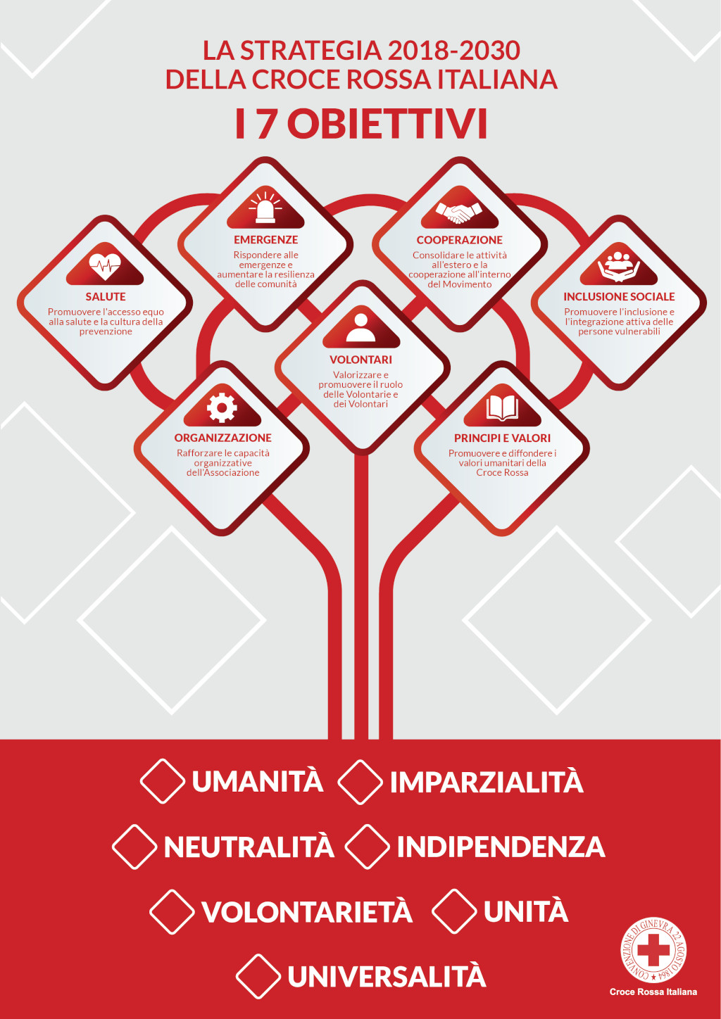 Croce_Rossa_Italiana_Cesena_A4_Infografica_Strategia_18_30_CRI_REV